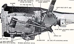 Hurst B-Body Shifter and Linkage
