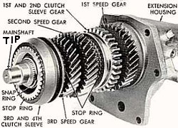 Inspect the "TIP"  of the Mainshaft for pitting & wear