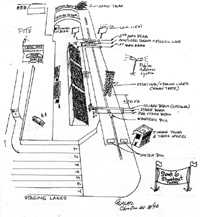 Where is What at the Dragstrip