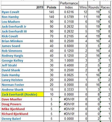 Points through Woodburn 19.JPG