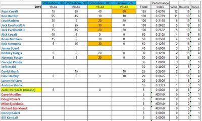 Points through Woodburn 19 Corrected.JPG