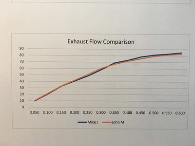 Exhaust flow.jpg
