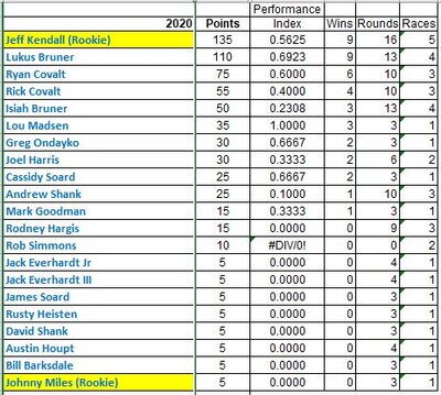 2020 Points FINAL.JPG