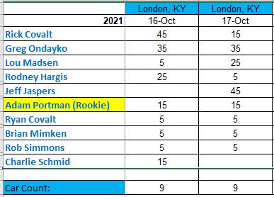 London Points 2021.JPG