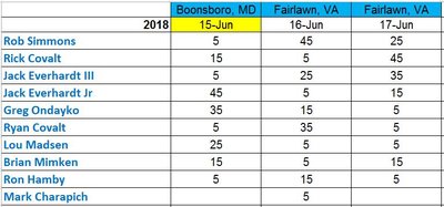 Points Motor Mile.JPG