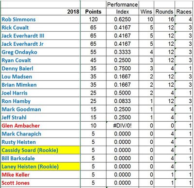 Points thru Motor Mile.JPG