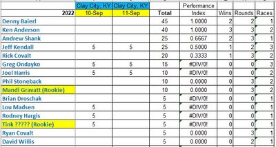 Points thru CC 22.JPG