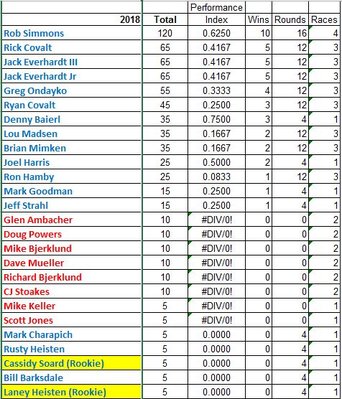 Points thru Woodburn.JPG