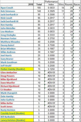 Points thru Wilkesboro.JPG