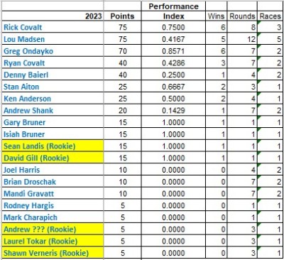2023 Points FINAL.jpg