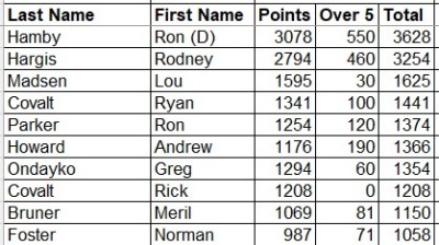 Career Top 10 thru 2024.jpg