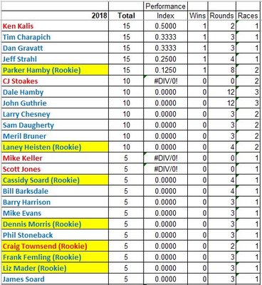 Points thru Clay City 2.JPG