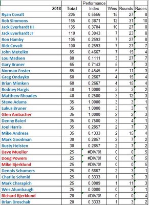 Points thru Clay City 1.JPG